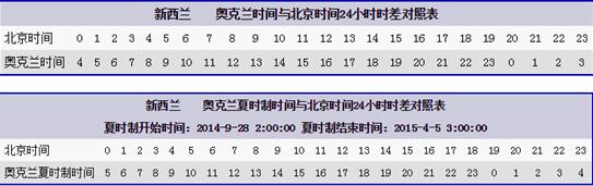 新西兰奥克兰时间与北京时间24小时对照表