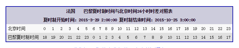 法国与中国的时差是多少 法国与中国时差对照表