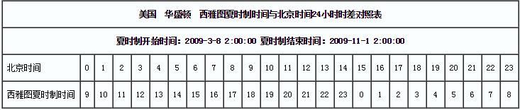 美国华盛顿西雅图时间与北京时间对照表