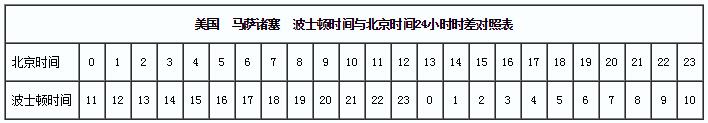 美国波士顿时间与北京时间对照表